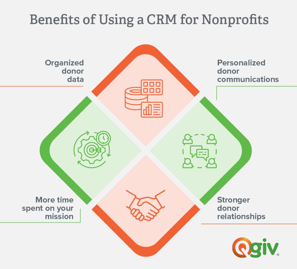 The benefits of using a CRM for nonprofits, as explained in this section.