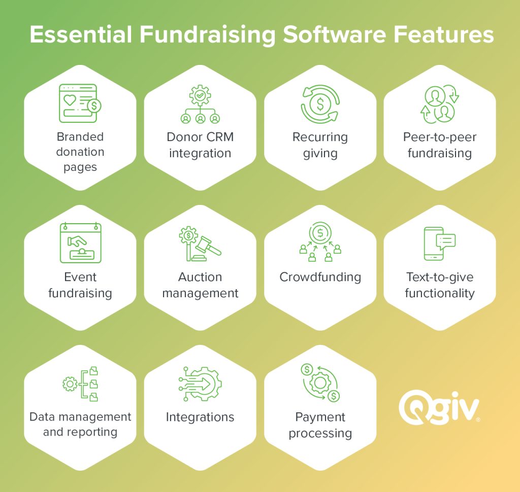 List of essential fundraising software features (all explained in the bulleted list below) 