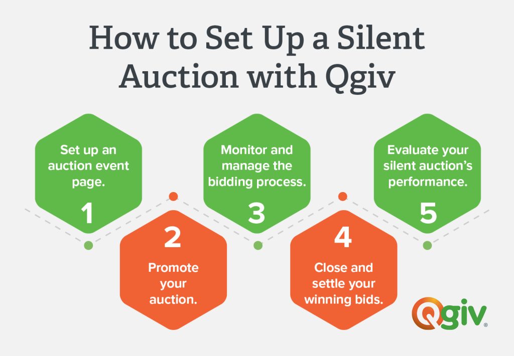 How to set up a silent auction with Qgiv (steps explained in the list below) 