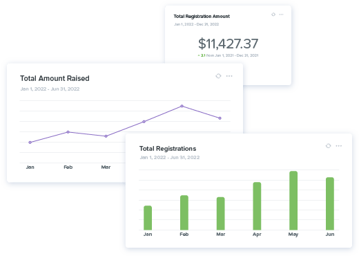 Monitor the performance of your peer-to-peer fundraising event with Qgiv's reporting tools.