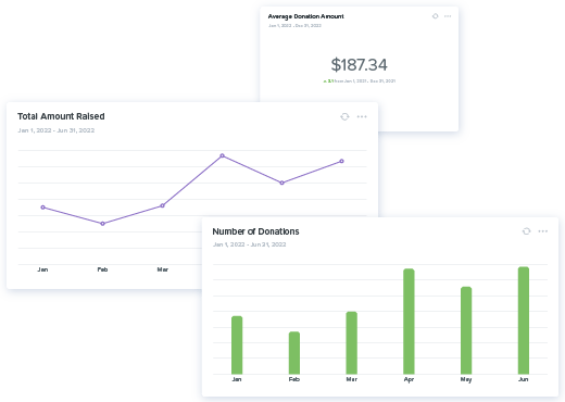 Monitor fundraising performance with Qgiv reporting tools.