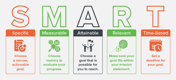 SMART goals infograph for giving tuesday strategy