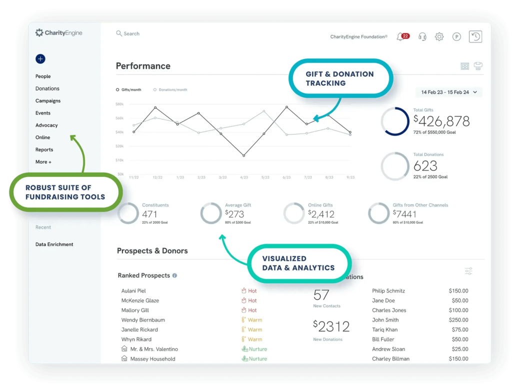 Product image for Salesforce’s nonprofit CRM