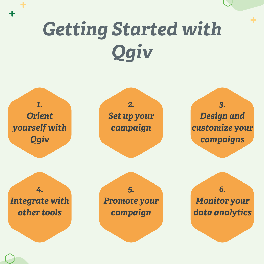 inforgraphic showing the steps to get started using Qgiv nonprofit software