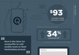 [Infographic] Mobile Fundraising at a Glance