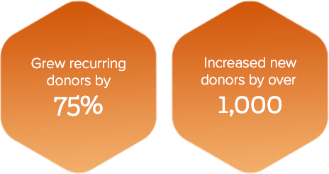 Qgiv testimonial statistics