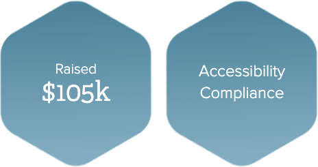 Qgiv testimonial statistics