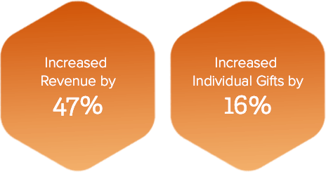 Qgiv testimonial statistics