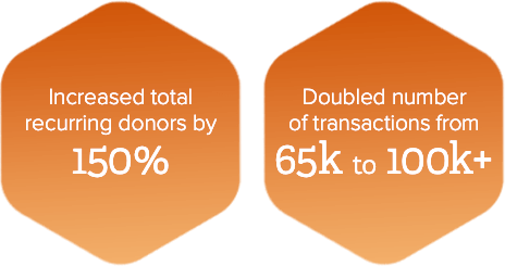 Qgiv testimonial statistics