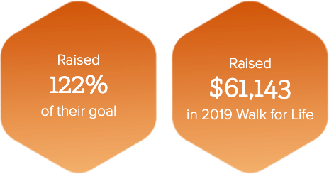 Qgiv testimonial statistics