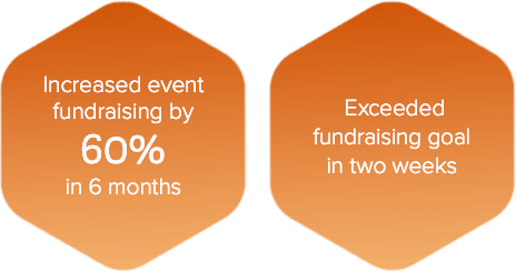 Qgiv testimonial statistics