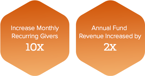 Qgiv testimonial statistics